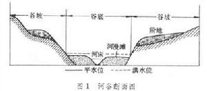 河谷地貌