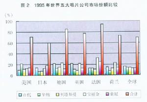 寡頭壟斷