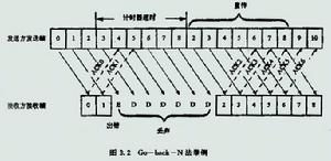 數據鏈路層