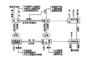 主觀與客觀