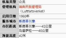 斯德哥爾摩阿蘭達國際機場基本信息圖