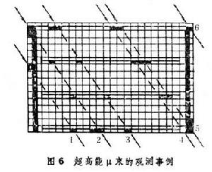 宇宙線的觀測