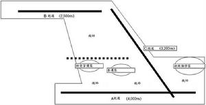 成田機場問題