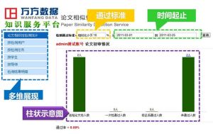 paperpasscnki論文檢測聯盟