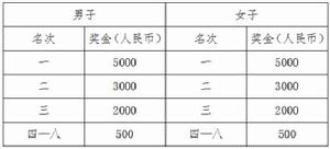 2019"G60"上海佘山國際半程馬拉松