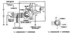 圖2前照燈照射角度自動調整控制電路