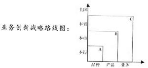 事業理論