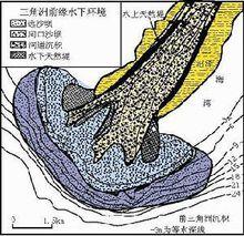 三角洲沉積物