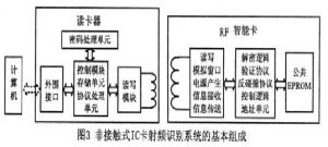 流程圖