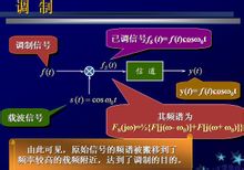 調製解調