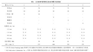 表4：阻燃尼龍66的配方與性能.