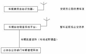 （圖）信息管理系統