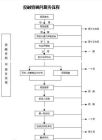 企業融資