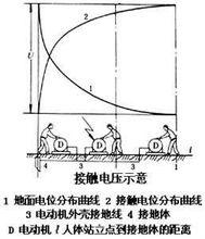 接觸電位差的產生