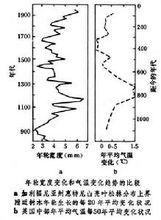 樹木年輪氣候學