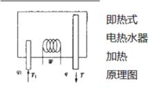 恆溫即熱式電熱水器