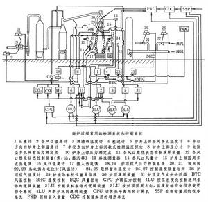 高爐檢測及自動控制