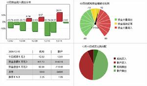 資金流向圖