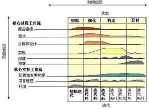 軟體建模過程