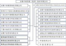 組織結構