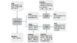 裁判文書的法律邏輯