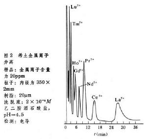 離子色譜法