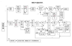 納稅申報