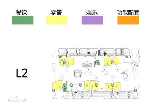 時尚主題區商業布局