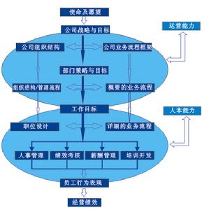 成功管理計畫