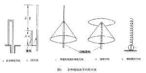 不對稱天線