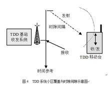 LAS-CDMA方案