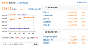 房價趨勢