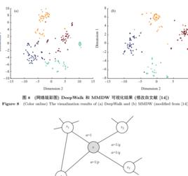 表示學習