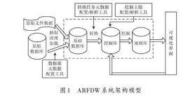 數據挖掘系統