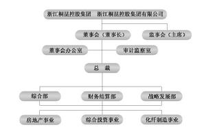 桐昆集團股份有限公司