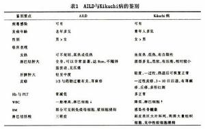 血管免疫母細胞性淋巴結病