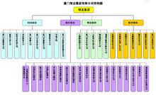 廈門翔業集團有限公司構架圖