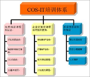 人力資源配置