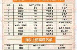 2015福布斯香港50富豪榜