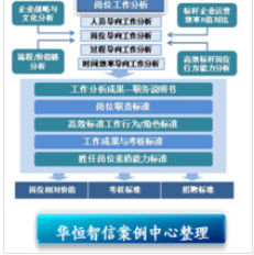 職務說明書