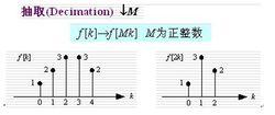 圖7  尺度變換