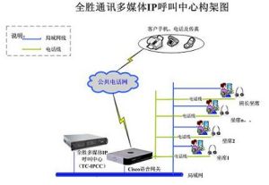 多媒體呼叫中心www.cxipcc.cn