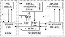 對背信用證