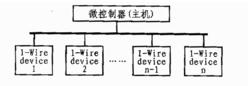 1-Wire