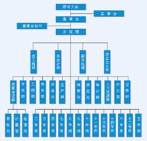 組織機構