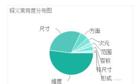 dimension[英文單詞]