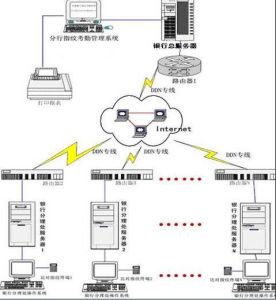 北京數字指通www.gbiom.com聯網型考勤機組網案例