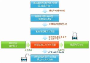 交易劫持木馬的欺詐流程