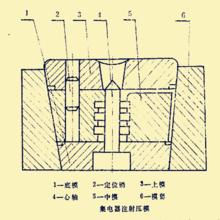 集電器注射壓膜