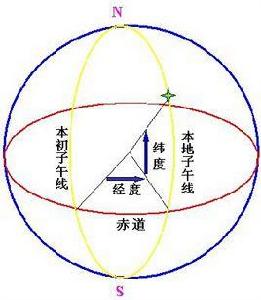 經度[地理學名詞]